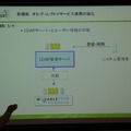 LDAPに対応し、例えば、1,000人の新規ユーザーの追加と全員のブログページの作成がまとめて行える。