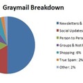 グレーなメールの内訳