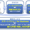 「スマートバリューfor Business」の提供イメージ