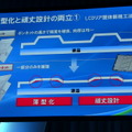 薄型化と頑丈設計の実現