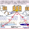 発生事象