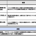 今後の対策と課題