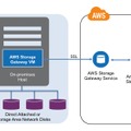 AWS Storage Gatewayの仕組み