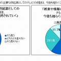 番組制作者、一般視聴者が考える「テレビ放送の将来像」