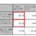 制作者が考える「評判」と「視聴率」の関係