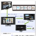 「もっとTV（テレビ）」画面イメージ