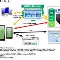 i-FILTER ブラウザー for iOS