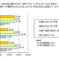 旅行先は国内ですか、海外ですか