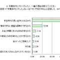 卒業旅行に行く、一番の理由を教えてください