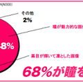 どのような画像がかわいく見えると思いますか