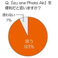 『au one Photo Air』を便利だと思いますか？