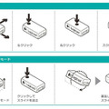 マウスモード/プレゼンモードそれぞれの操作方法