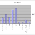 国別対人口割合上位10国