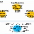 体制と役割分担