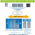 図1）Cluster-Modeシステムは同機種または異機種混在（図を参照）のFASまたはVシリーズ ストレージ システムで構成されており、すべてのストレージ アクセス プロトコルを同時にサポートすることができます。