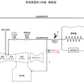 堺港発電所3号機概略図