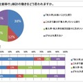 東京大学の「秋入学へ全面移行」検討の動きをどう思われますか