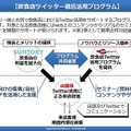 Twitterなどを活用し、新規顧客獲得やリピート促進を図る