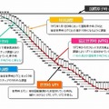 協定世界時（UTC）とうるう秒調整（NICT：日本標準時グループのページより）