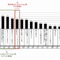 あなたは現在、ご自身の就職活動において、どのようなことをやっていますか