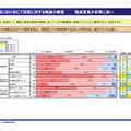 授業におけるICT活用に対する教員の賛否