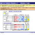 授業でのICT活用状況（学校全体）