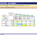 ICT活用に関する研修