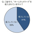 「ご自宅で、ホームネットワークを導入されていますか？」（アイ･オー･データ機器調べ）