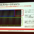 日本オラクル、フレキシビリティに富むストレージ新製品「Pillar Axiom 600」　日本オラクル本社で開催された発表会