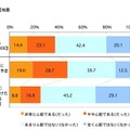 受験日当日の心配：地震（単一回答形式）