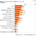 受験日当日に、子どもにかけてあげると効果があると思うことば（複数回答形式）