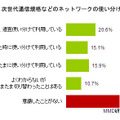 ネットワークの使い分けについて