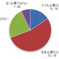 Q4　あなたは、困ったときに近所での助け合いが必要だと思いますか。