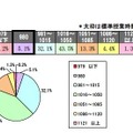 年間の総授業時数、授業日数（平成22年度実績）小学校第4学年