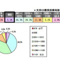 年間の総授業時数、授業日数（平成22年度実績）小学校第5学年