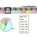 年間の総授業時数、授業日数（平成22年度実績）小学校第6学年