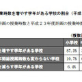 今年度から年間総授業時数を増やす取組について（平成23年度計画）