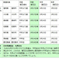 九州地方の予想