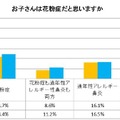 お子さんは花粉症だと思いますか