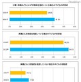 両親の花粉症と子どもの花粉症