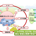 認証基盤統一により、情報セキュリティを強化 