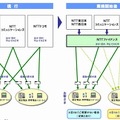 本施策の概要