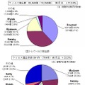 1月のウイルス検出数とウイルス届出件数