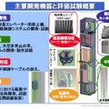 主要開発機器と評価試験概要