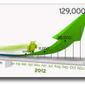 【テクニカルレポート】Android端末を狙う不正プログラム、2012年末までに12万個に！？……トレンドマイクロ セキュリティブログ