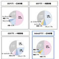 各国トップ100有料アプリ開発企業の国籍