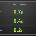 「奨励金制度」の概要