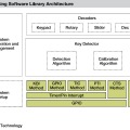 Xtrinsic Touch Sensing Softwareのアーキテクチャ