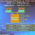 旧製品と新製品の帯域幅の比較