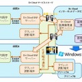 「Dr. Cloud」サービスイメージ